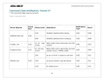 Preview for 54 page of Yale real living Z-Wave Plus YRD420-F-ZW3 Installation Manual