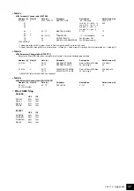 Preview for 37 page of Yamaha Clavinova CLP-110 Bedienungsanleitung