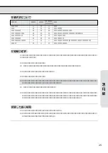 Preview for 27 page of Yamaha Clavinova CLP-152 Owner'S Manual