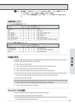 Preview for 31 page of Yamaha Clavinova CLP-152 Owner'S Manual