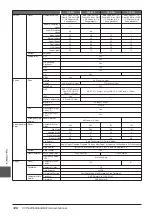 Preview for 126 page of Yamaha CLAVINOVA CVP-501 Owner'S Manual