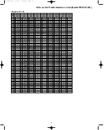 Preview for 13 page of Yamaha CS2x Data List