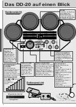 Preview for 6 page of Yamaha DD-20 Eigentümer-Handbuch