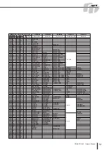 Preview for 51 page of Yamaha DD-65 Owner'S Manual