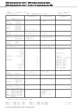 Preview for 2 page of Yamaha DGX-650 Reference