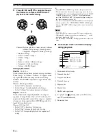 Preview for 4 page of Yamaha Digital Sound Projector YSP-3000 Reference Manual