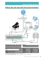 Preview for 28 page of Yamaha Disklavier User Manual