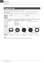 Preview for 28 page of Yamaha DTX-PRO Owner'S Manual