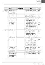 Preview for 69 page of Yamaha DTX-PRO Owner'S Manual