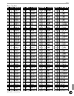 Preview for 147 page of Yamaha DTX Owner'S Manual