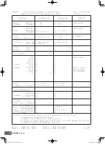 Preview for 18 page of Yamaha DTX700 Data List