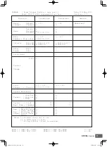 Preview for 19 page of Yamaha DTX700 Data List