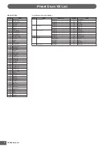 Preview for 2 page of Yamaha DTX900 Data List