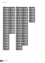 Preview for 6 page of Yamaha DTX900 Data List