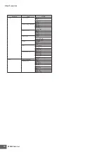 Preview for 14 page of Yamaha DTX900 Data List