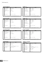 Preview for 16 page of Yamaha DTX900 Data List