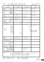 Preview for 27 page of Yamaha DTX900 Data List