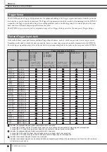 Preview for 62 page of Yamaha DTX900M Owner'S Manual