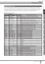 Preview for 63 page of Yamaha DTX900M Owner'S Manual