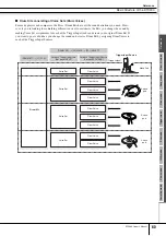 Preview for 65 page of Yamaha DTX900M Owner'S Manual