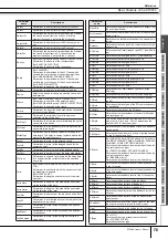 Preview for 75 page of Yamaha DTX900M Owner'S Manual