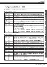 Preview for 115 page of Yamaha DTX900M Owner'S Manual