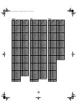 Preview for 15 page of Yamaha DTXTREME IIs Data List