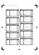 Preview for 23 page of Yamaha DTXTREME IIs Data List