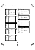 Preview for 24 page of Yamaha DTXTREME IIs Data List