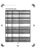 Preview for 25 page of Yamaha DTXTREME IIs Data List