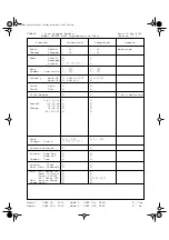 Preview for 27 page of Yamaha DTXTREME IIs Data List