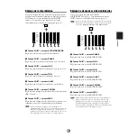 Preview for 27 page of Yamaha DTXTREME IIs Mode D'Emploi