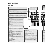 Preview for 10 page of Yamaha DTXTREME Owner'S Manual