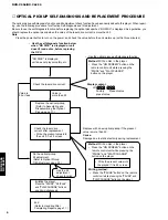 Preview for 10 page of Yamaha DVD-C996 Service Manual