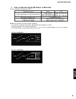 Preview for 27 page of Yamaha DVD-C996 Service Manual