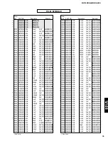 Preview for 61 page of Yamaha DVD-C996 Service Manual