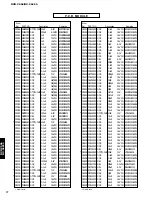 Preview for 62 page of Yamaha DVD-C996 Service Manual