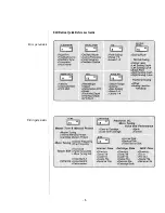 Preview for 4 page of Yamaha DX7 II D Quick Reference Manual