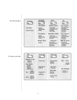 Preview for 5 page of Yamaha DX7 II D Quick Reference Manual