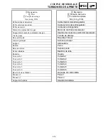 Preview for 291 page of Yamaha EF3000iSE - Inverter Generator - 3000 Maximum AC... Service Manual