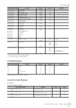 Preview for 69 page of Yamaha Electone Stagea ELS-01 Quick Manual