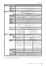 Preview for 81 page of Yamaha Electone Stagea ELS-01 Quick Manual