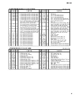 Preview for 21 page of Yamaha EMX66M Service Manual