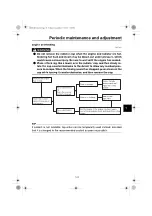 Preview for 109 page of Yamaha FJR13ESM 2020 Owner'S Manual