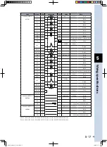 Preview for 121 page of Yamaha FLIP-X Series Maintenance Manual