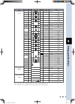 Preview for 123 page of Yamaha FLIP-X Series Maintenance Manual