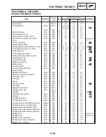 Preview for 45 page of Yamaha FZ6-SS Service Manual