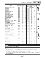 Preview for 46 page of Yamaha FZ6-SS Service Manual