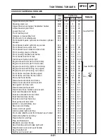 Preview for 48 page of Yamaha FZ6-SS Service Manual