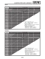 Preview for 93 page of Yamaha FZ6-SS Service Manual